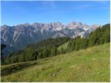 Forni di Sopra - Casera Tartoi